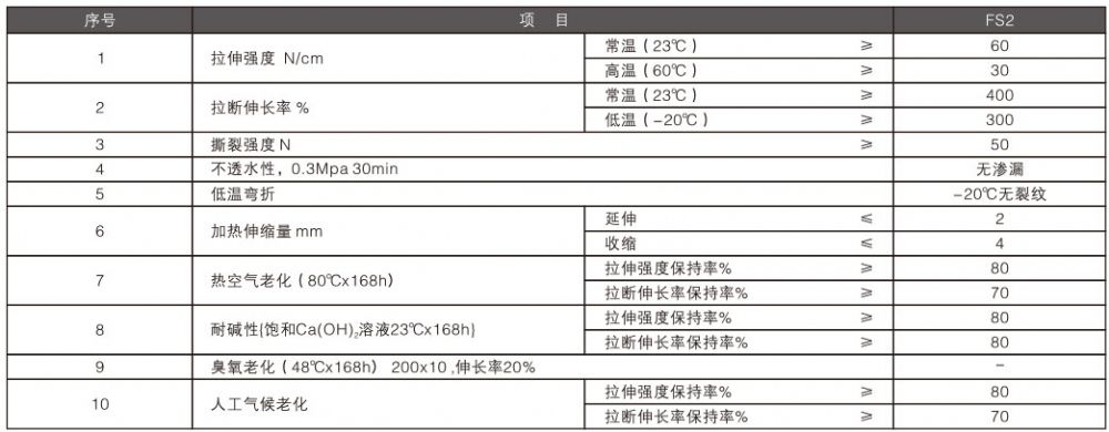 高分子聚乙烯丙(滌)綸防水卷材性能標(biāo)準(zhǔn).jpg