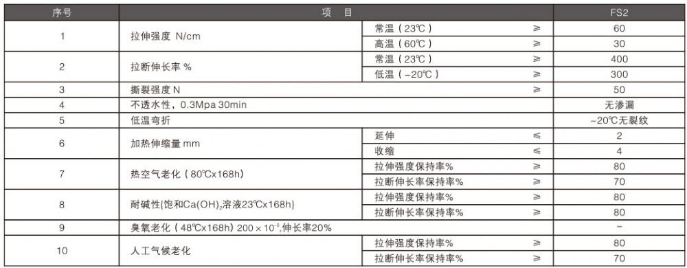 高分子聚乙烯丙(滌)綸阻燃防水卷材性能指標.jpg